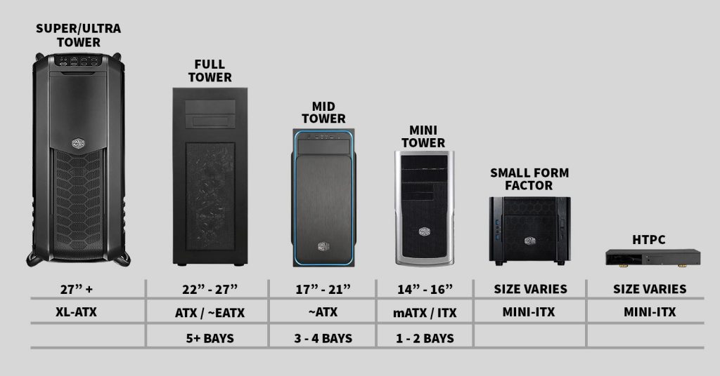 ▷ Tipos de torre, chasis o caja para PC: ATX, micro ATX e ITX