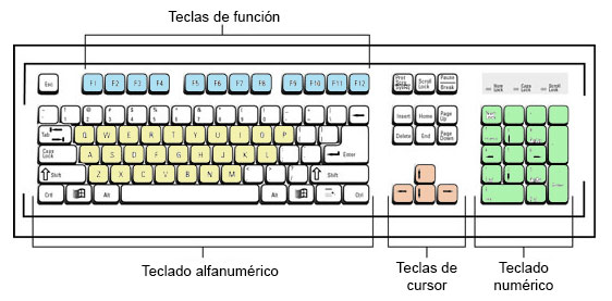 partes de un teclado