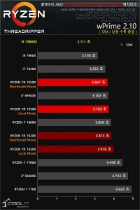 Intel Core i9 7980XE Coolenjoy 1
