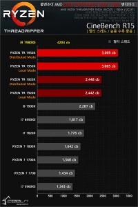 Intel Core i9 7980XE Coolenjoy 3
