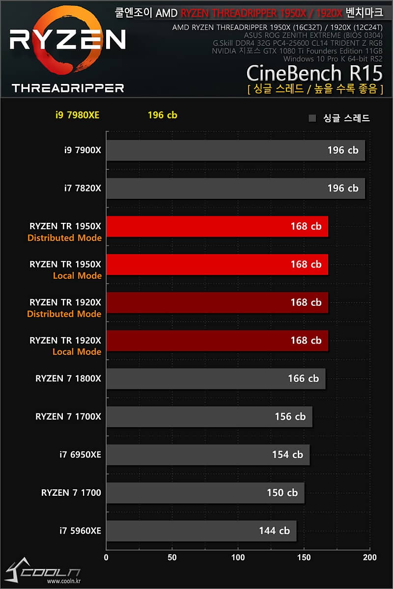 Intel-Core-i9-7980XE-Coolenjoy-4