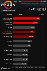 Intel Core i9 7980XE Coolenjoy 5
