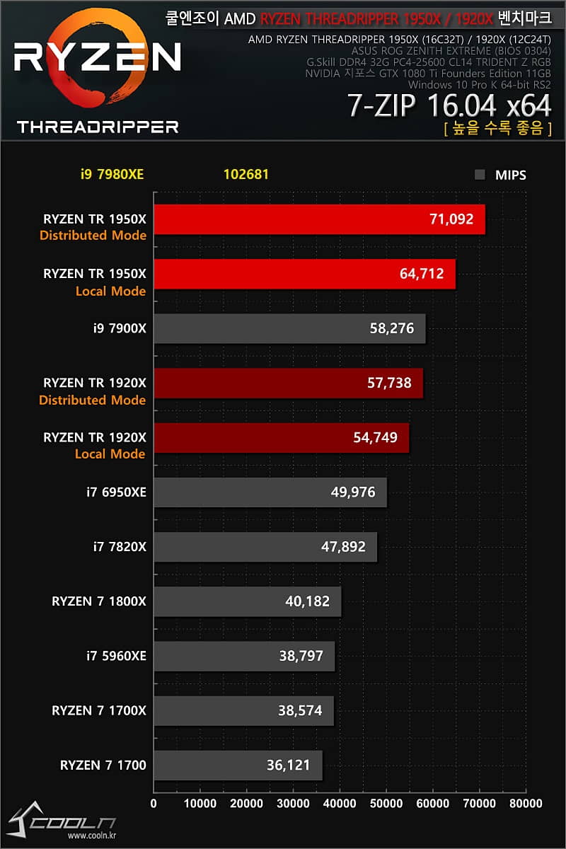 Intel-Core-i9-7980XE-Coolenjoy-5