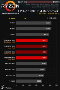 Intel Core i9 7980XE Coolenjoy 7
