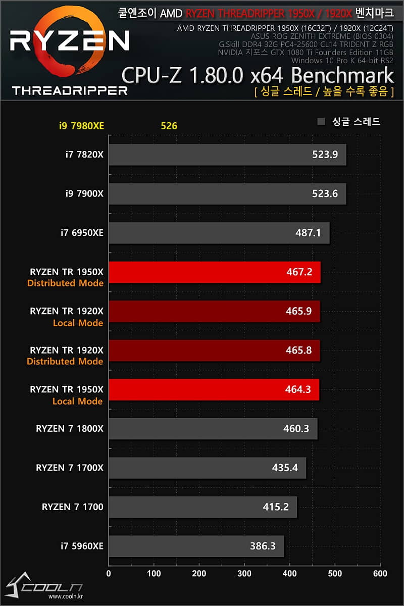 Intel-Core-7980XE-Coolenjoy-7