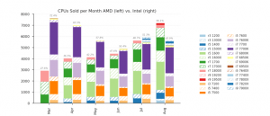 amd vs intel cpu mindfac 02