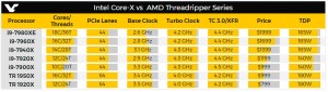 datos videocardz