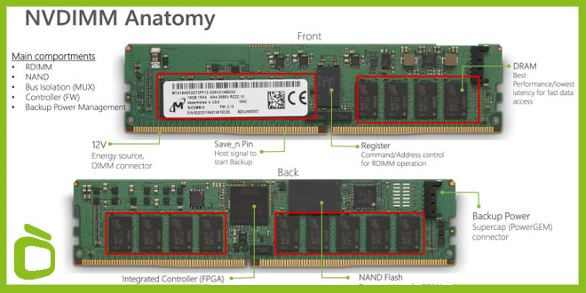 RAM DDR4 NVDIMM-N