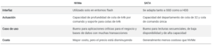 Captura