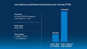 optane ssd p5800x series latency chart rwd.jpg.rendition.intel .web .1920.1080