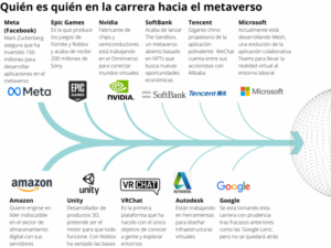 metaverso