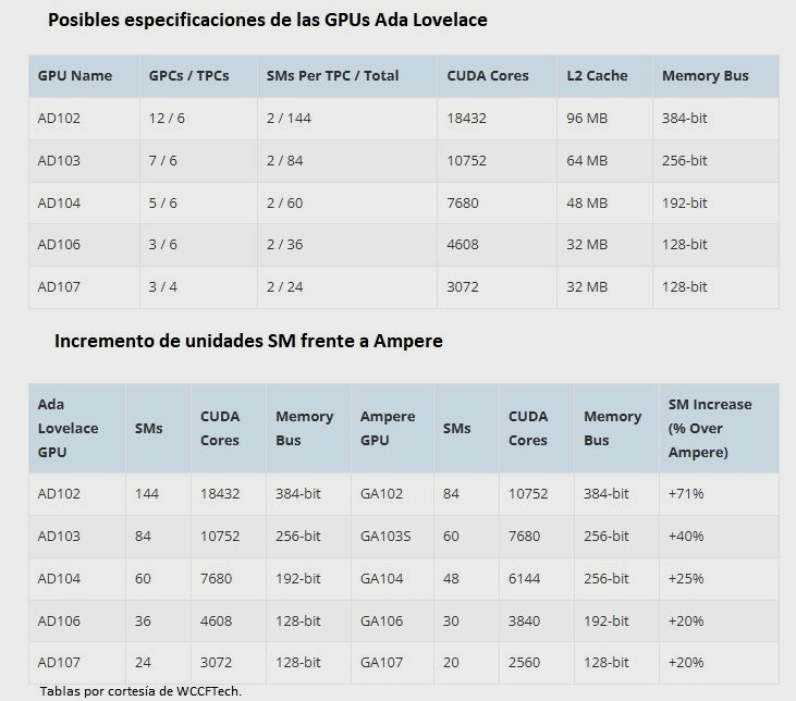 Geforce Rtx Serie 40