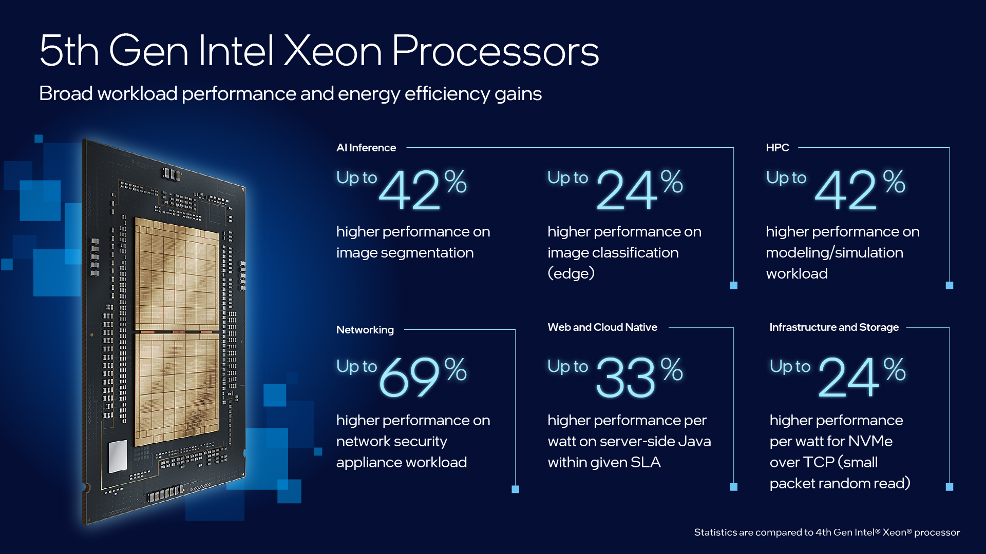 5 Gen Intel Xeon Broad Workload Infographic